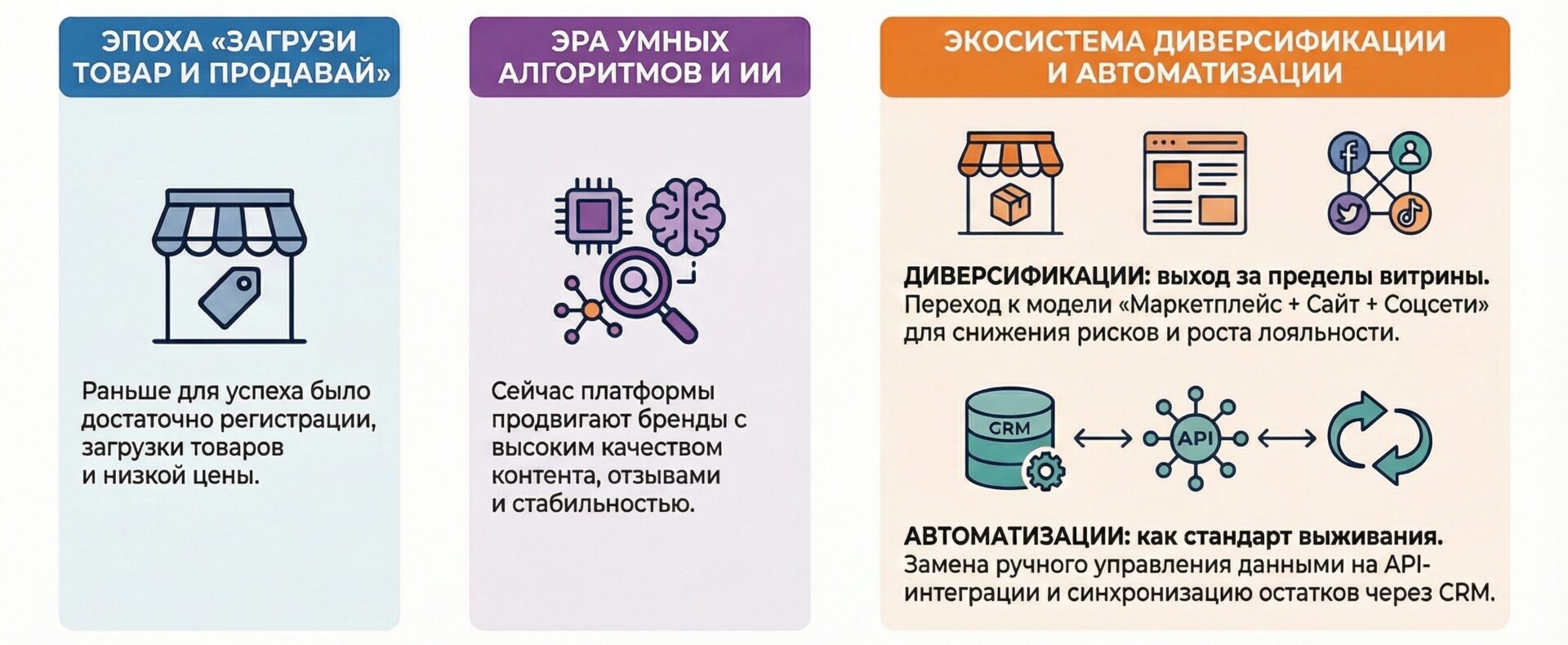 Стратегии выхода на маркетплейсы: как выбрать платформу, нишу и затраты