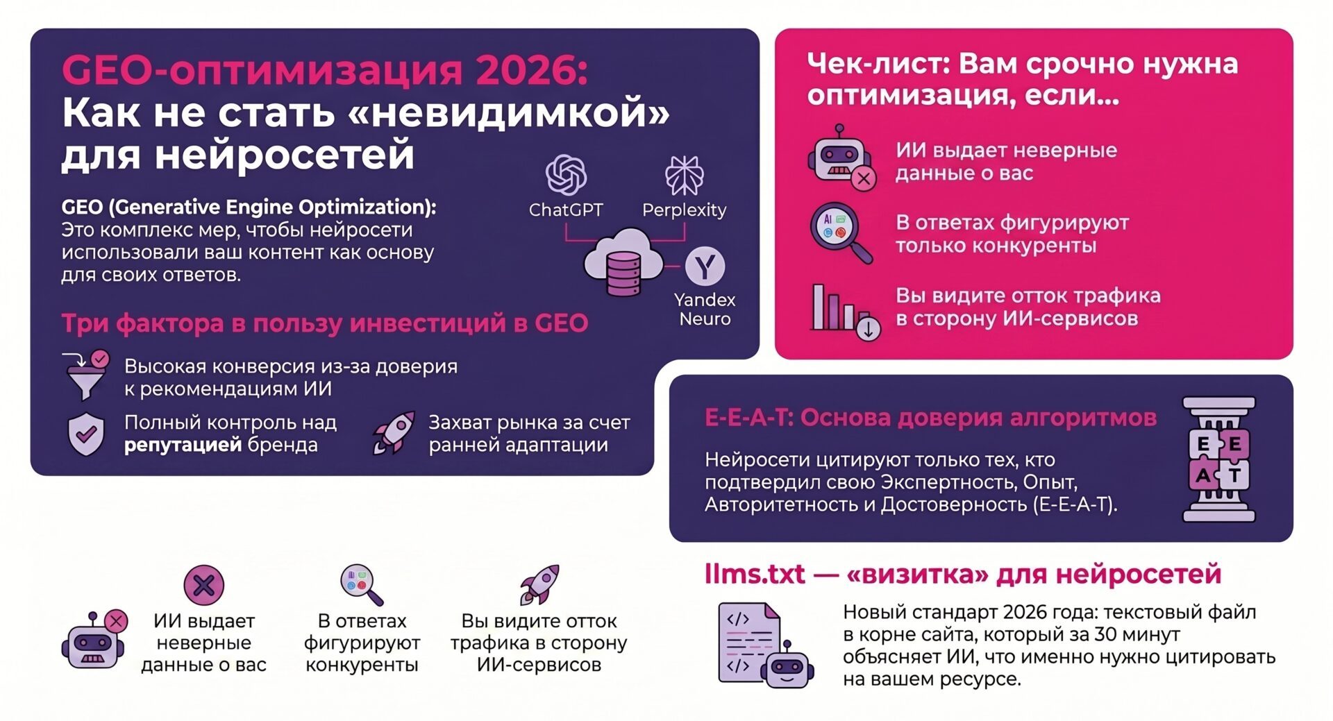 GEO-продвижение 2026: как попасть в ответы нейросетей раньше конкурентов?