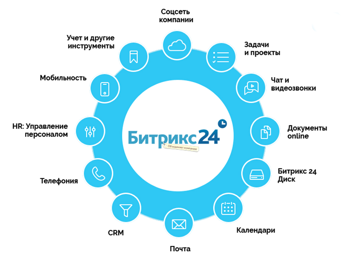Рабочее пространство CRM: карточка клиента, задачи и история коммуникаций