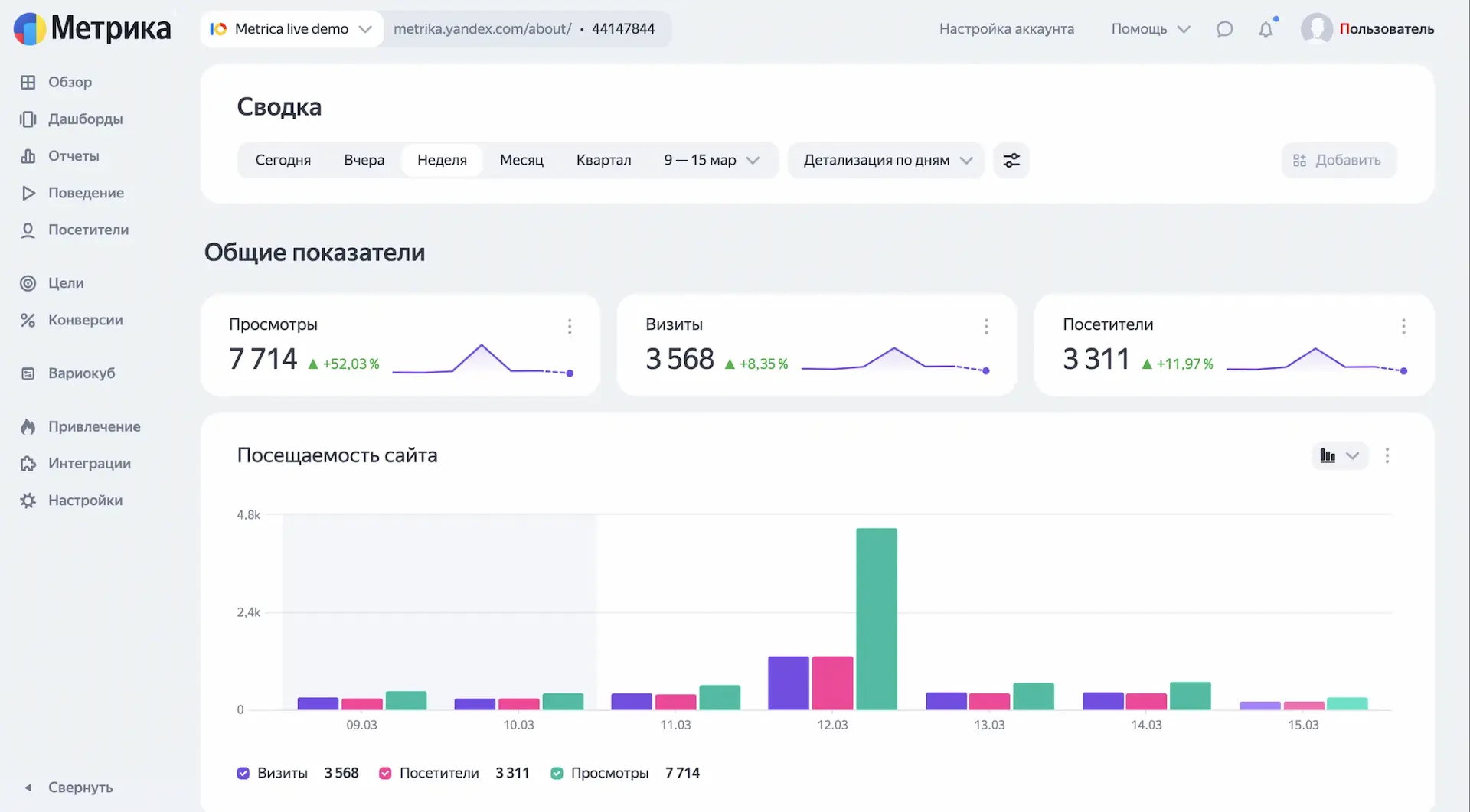 Яндекс.Метрика и Google Analytics: как использовать данные для улучшения SEO