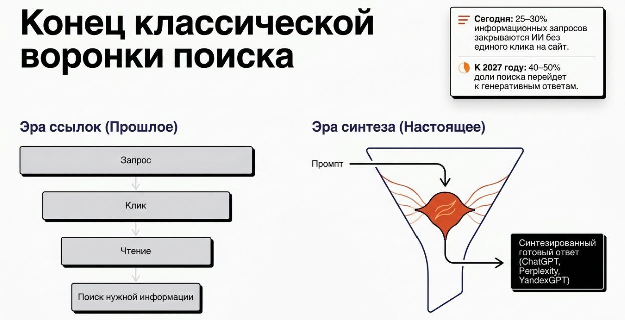 GEO-продвижение 2026: как попасть в ответы нейросетей раньше конкурентов?